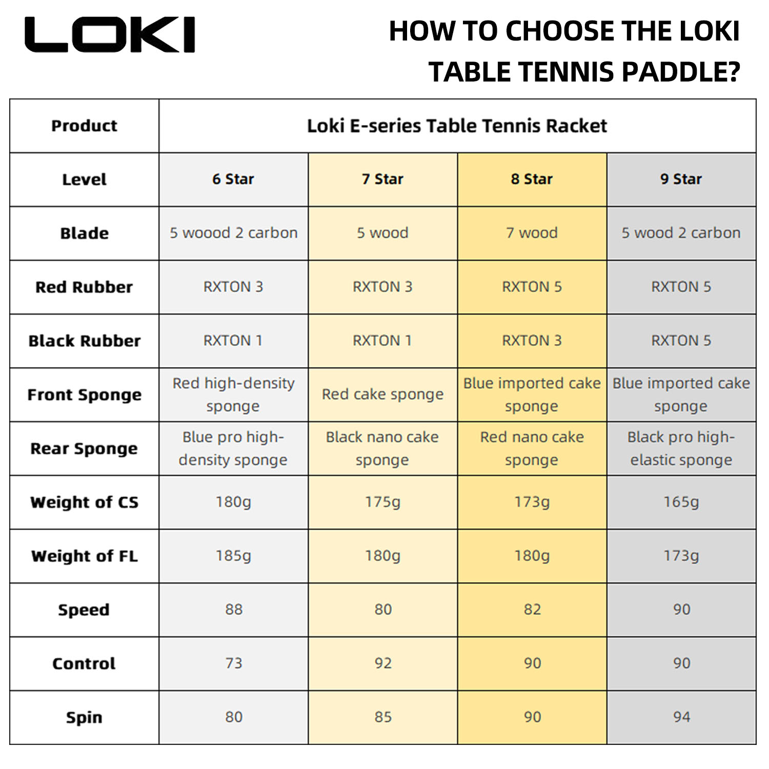 LOKI Racchetta da ping pong a  - Table Tennis Zone recensione e prezzo